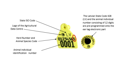 Ear tag with description