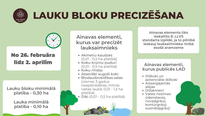Lauku bloku precizēšana_LAD_2024