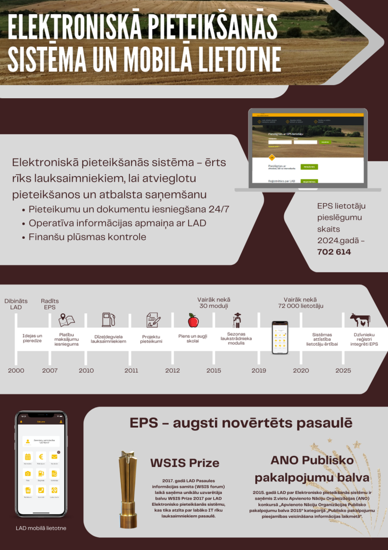 LAD svin 25 gadus - EPS un mobilā lietotne