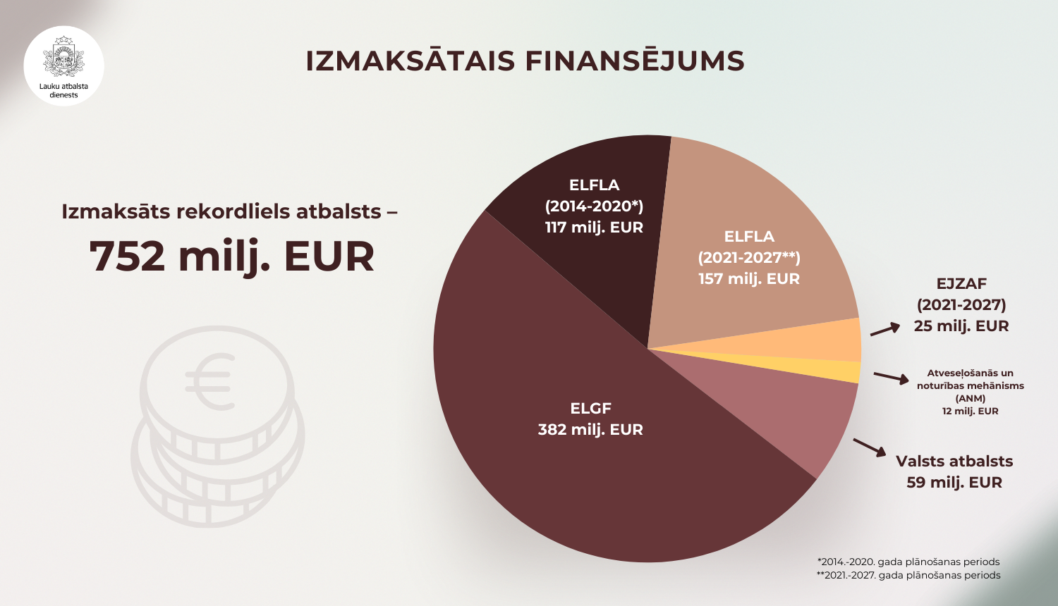 LAD infografika ar 2025.gadā paveikto