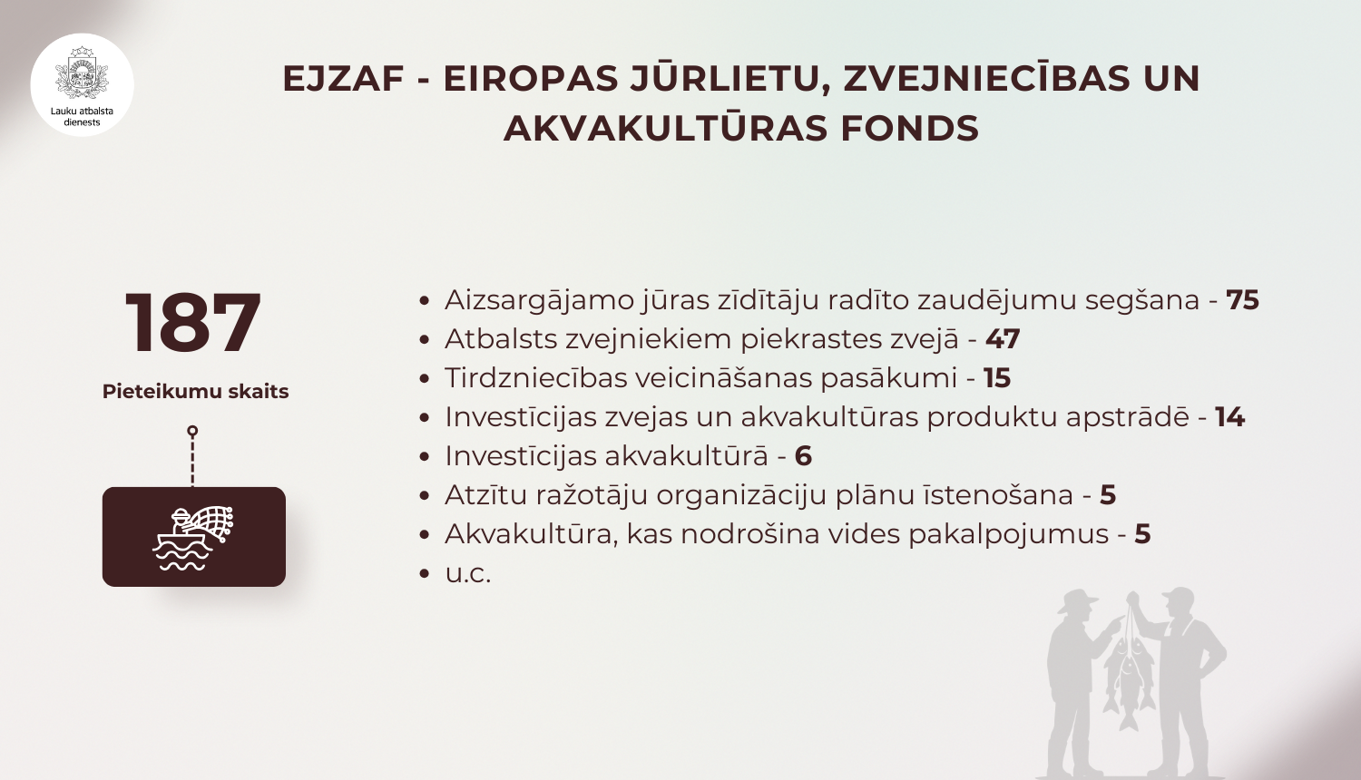 LAD infografika ar 2025.gadā paveikto