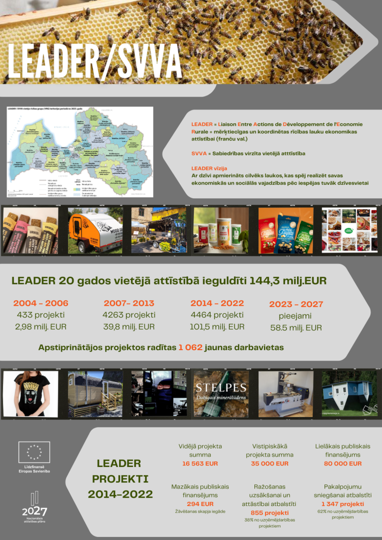 LAD svin 25 gadus - LEADER