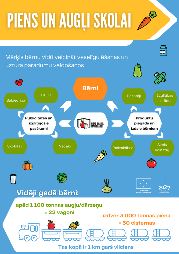 LAD svin 25 gadus - skolu programma