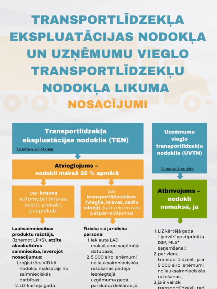 Informācija par transportlīdzekļu nodokļiem lauksaimniekiem