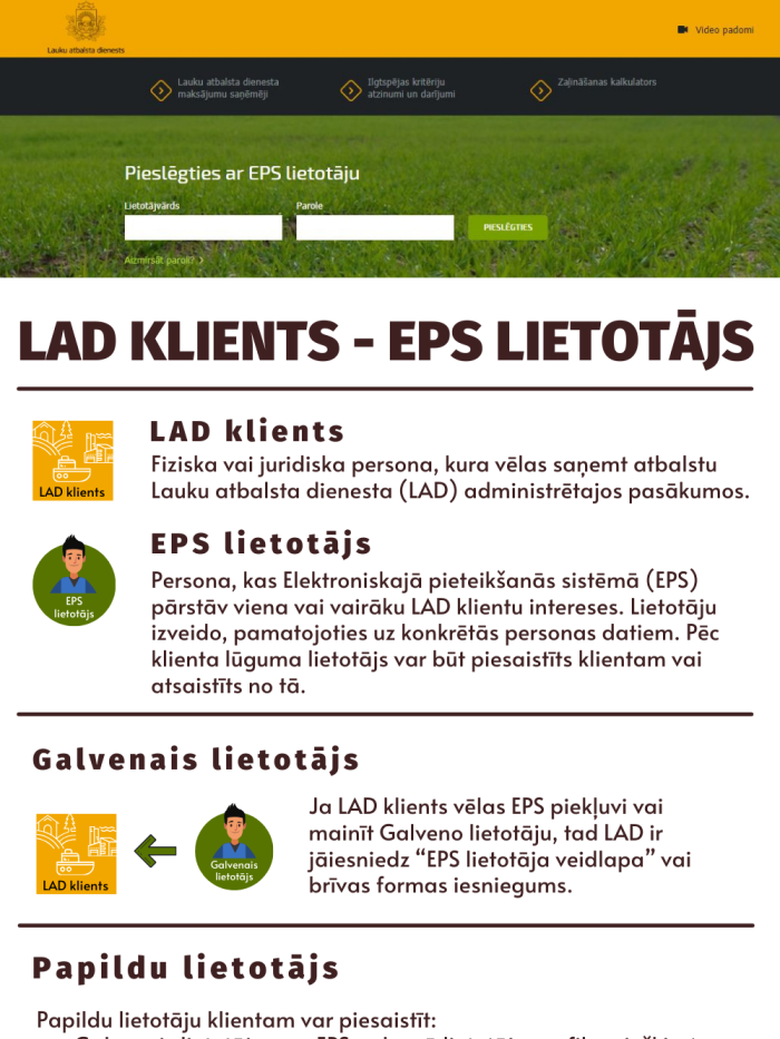 Infografika par EPS lietotāju veidiem