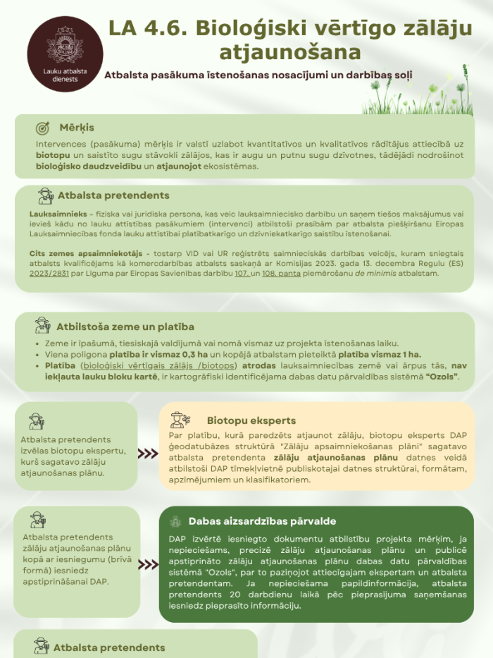 Atbalsta pasākuma īstenošanas nosacījumi un darbības soļi