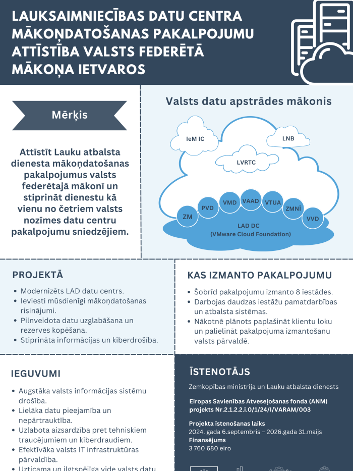 Infografika ar pamatinformāciju par federēto mākoni