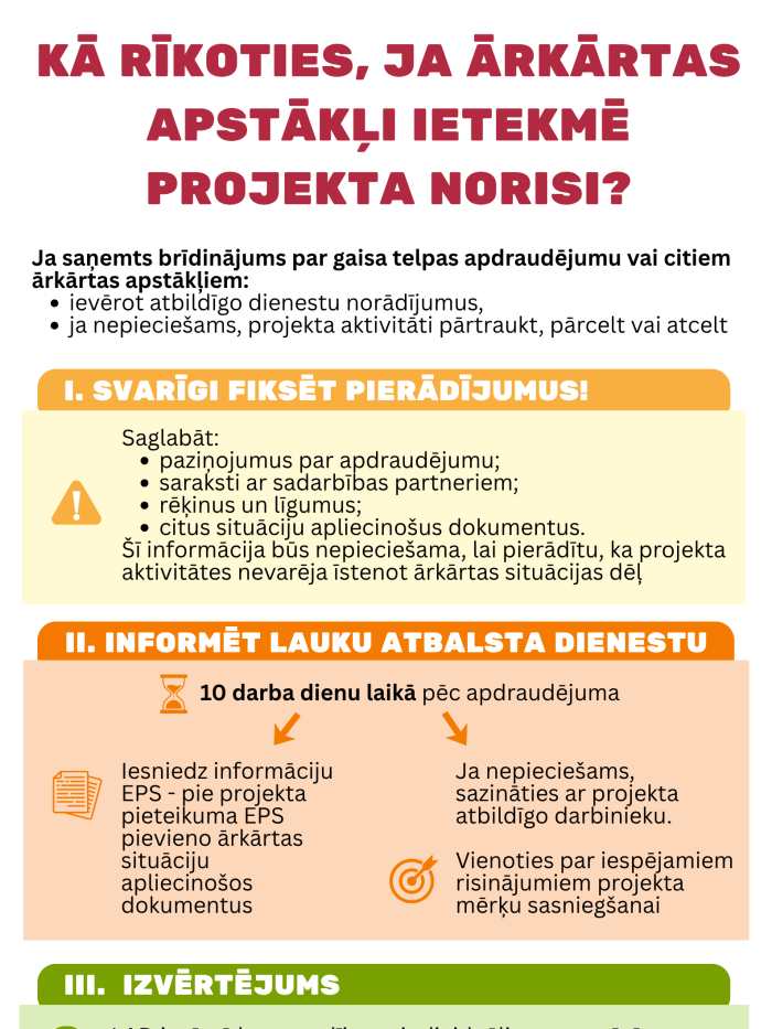 Kā rīkoties, ja ārkārtas apstākļi ietekmē projekta norisi