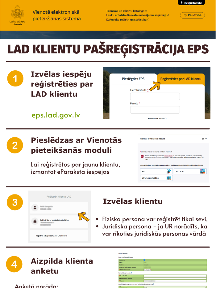 Infografika: LAD klientu pašreģistrācija EPS