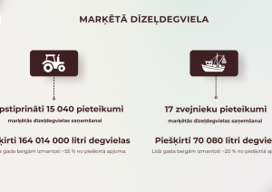 LAD infografika ar 2025.gadā paveikto