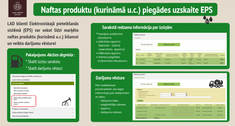 Uzskaite par marķētajiem naftas produktiem (kurināmo) EPS