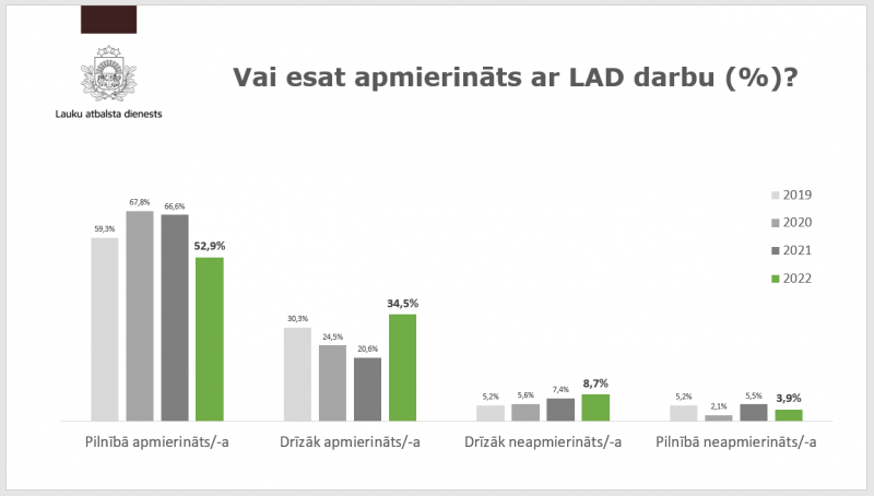 Klientu aptaujas rezultāti