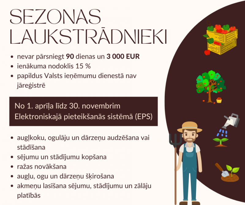 Informācija par sezonas laukstrādniekiem