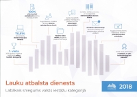 E-indekss 2018