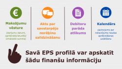 Finanšu informācija EPS