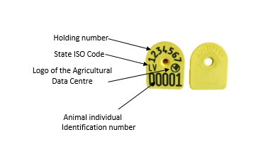 Eartag with description