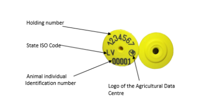 Eartag with description