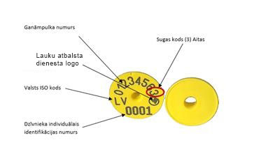  Apaļās krotālijas aitām/kazām apraksts