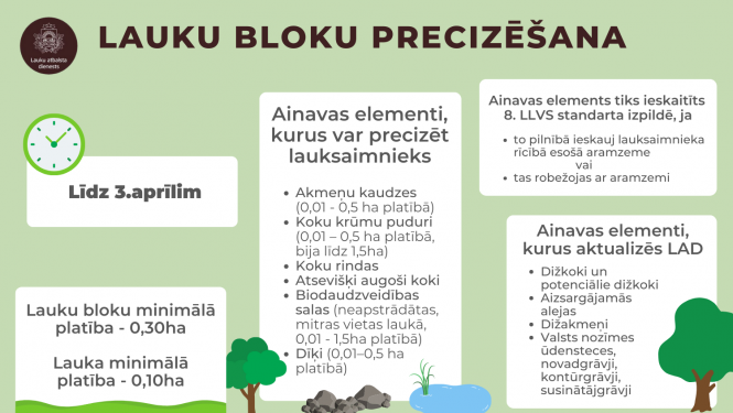 Ainavas elementi