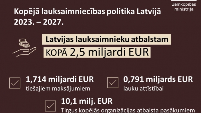 KLP 2023-2027