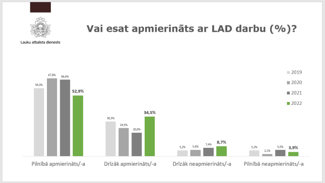 Klientu aptaujas rezultāti