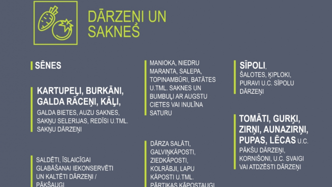 Latvijā aizliegtais Krievijas un Baltkrievijas izcelsmes lauksaimniecības produktu saraksts