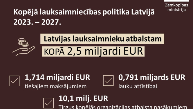 KLP 2023-2027