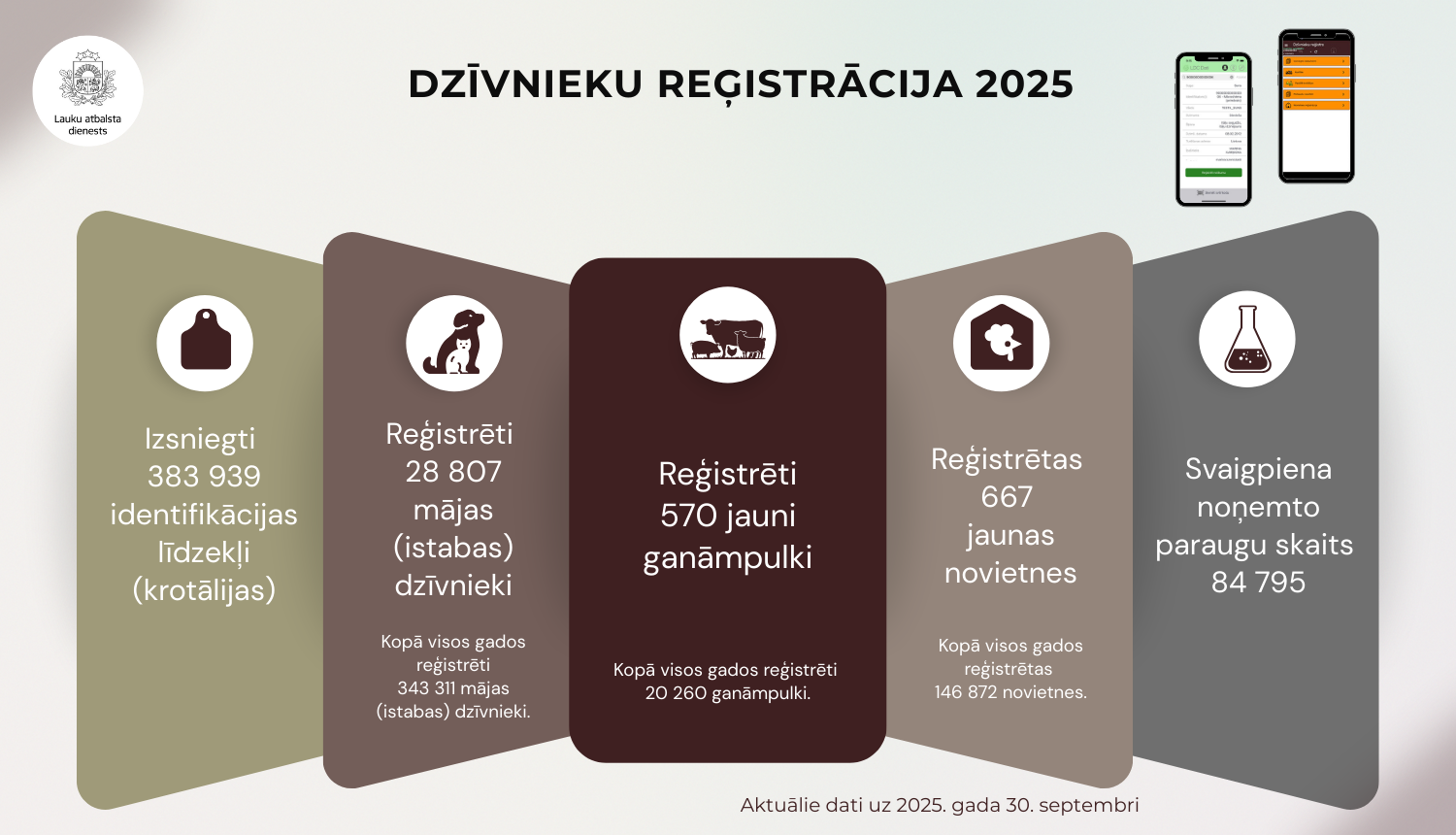 LAD infografika ar 2025.gadā paveikto