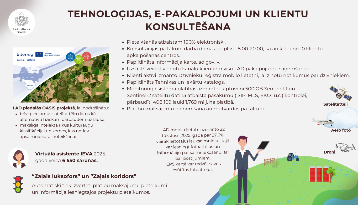 LAD infografika ar 2025.gadā paveikto