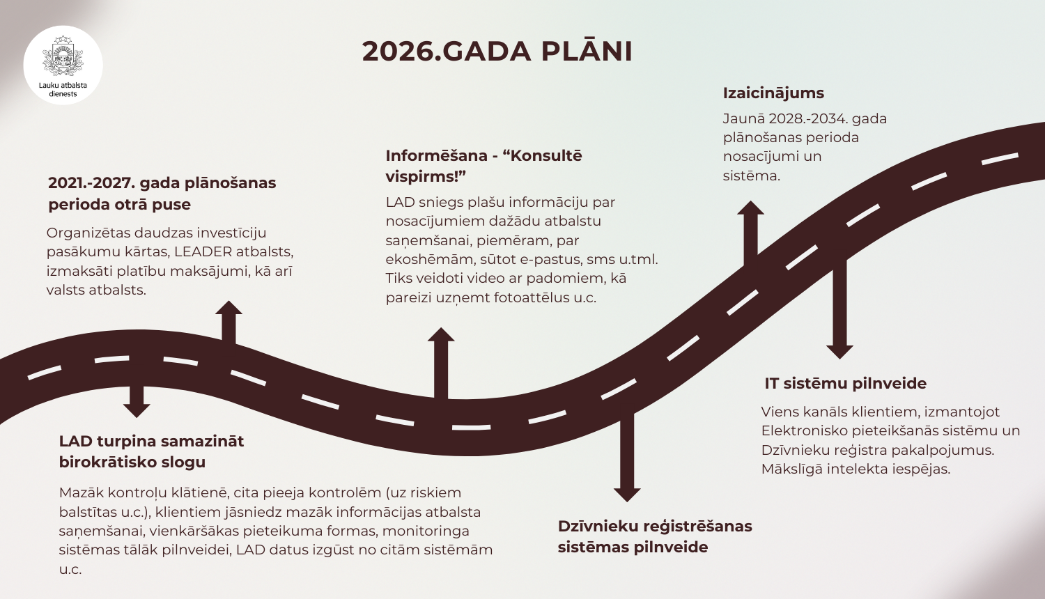 LAD infografika ar 2025.gadā paveikto