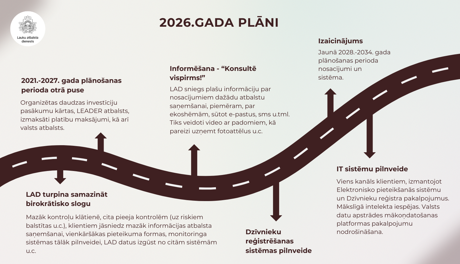 LAD infografika ar 2025.gadā paveikto