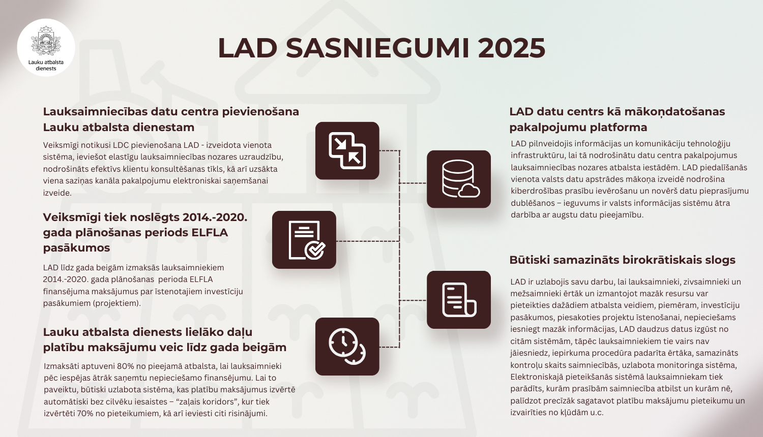 LAD infografika ar 2025.gadā paveikto