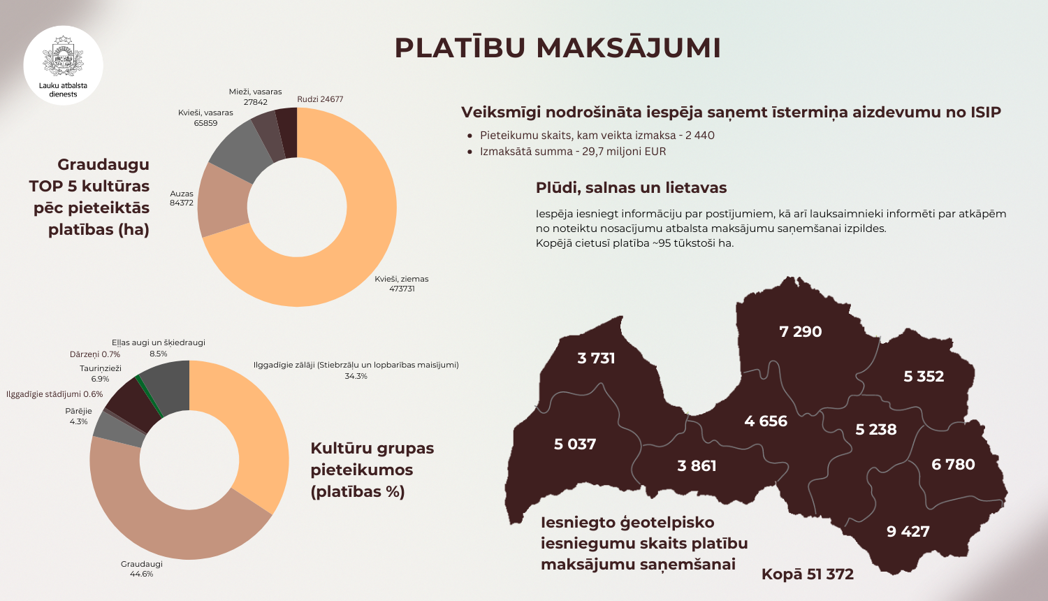 LAD infografika ar 2025.gadā paveikto