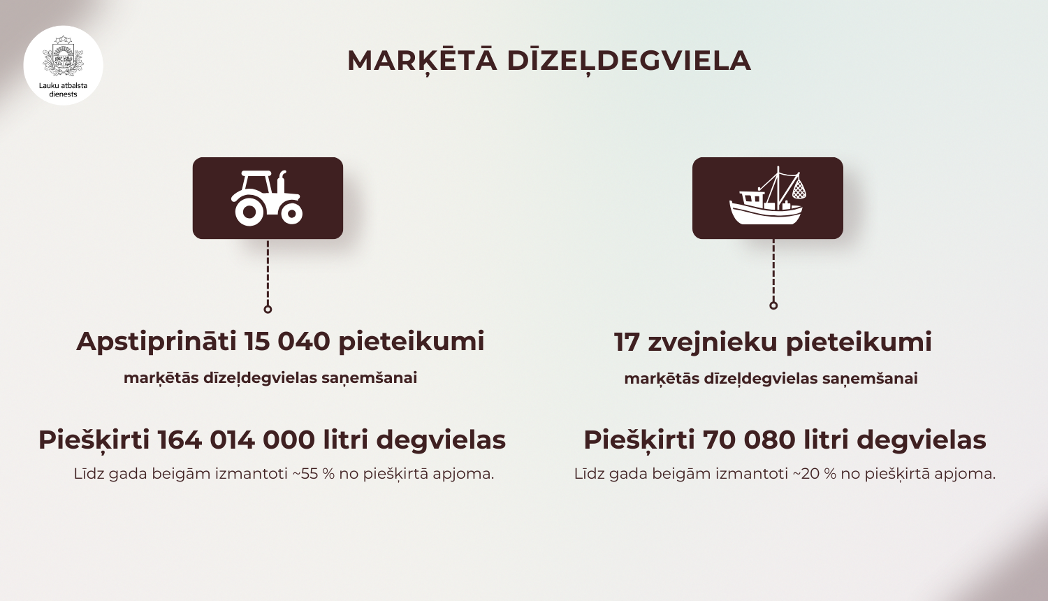 LAD infografika ar 2025.gadā paveikto