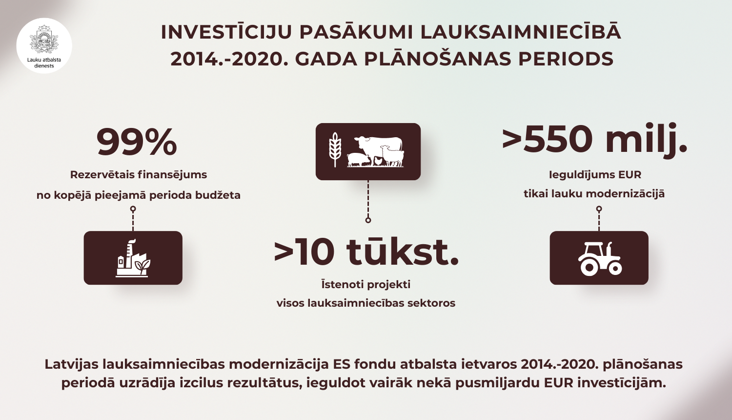 LAD infografika ar 2025.gadā paveikto
