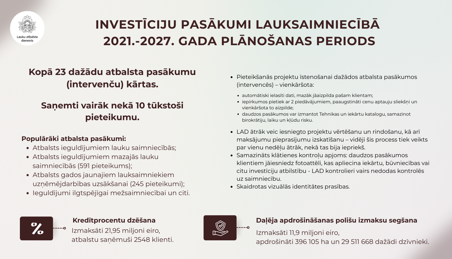 LAD infografika ar 2025.gadā paveikto