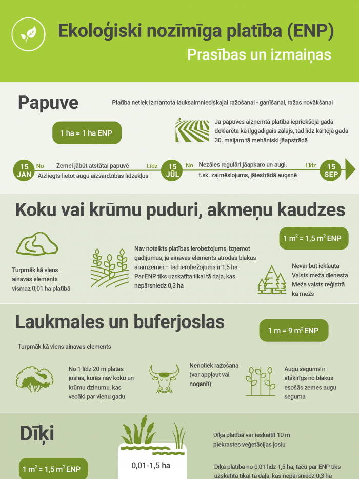 Ekoloģiski nozīmīga platība (ENP)