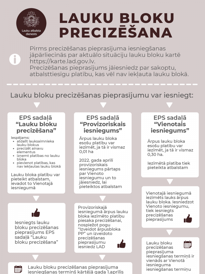 Lauku bloku precizēšanas infografika 2022.g.