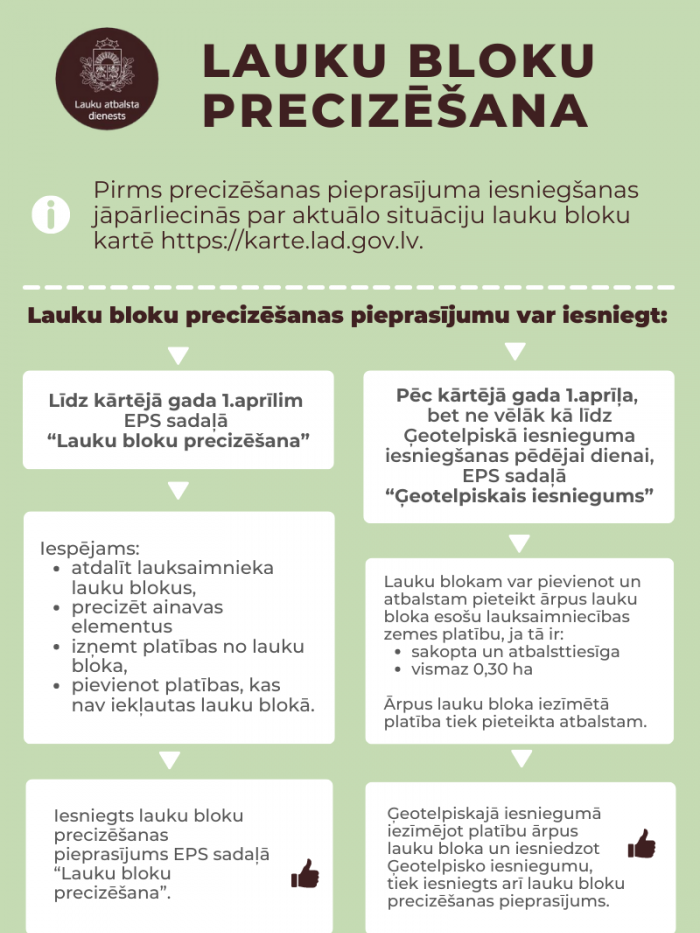 Lauku bloku precizēšanas infografika 2023