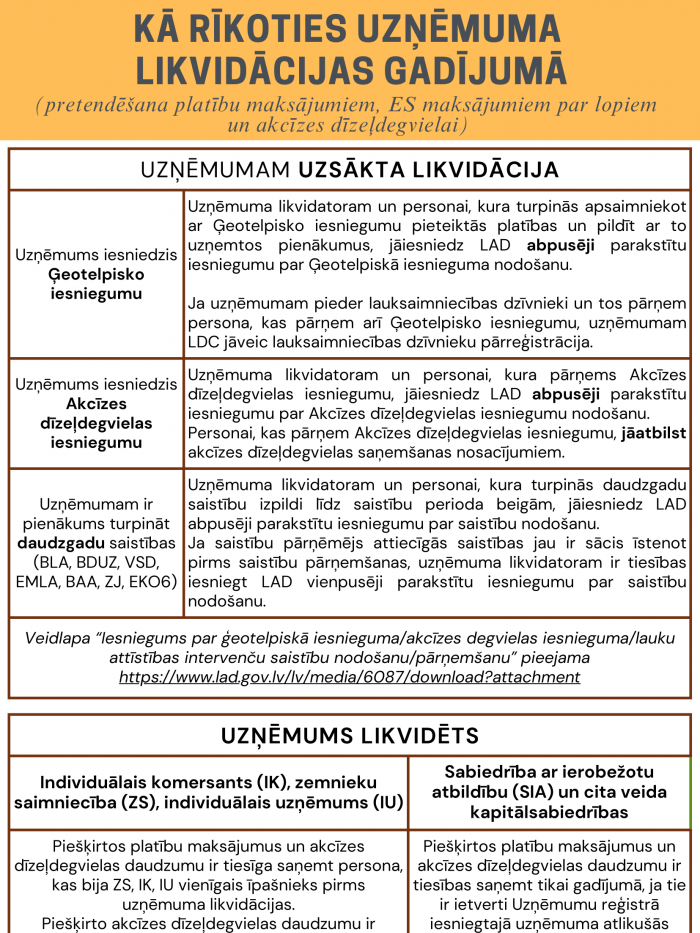 Kā rīkoties, ja saimniecība tiek likvidēta