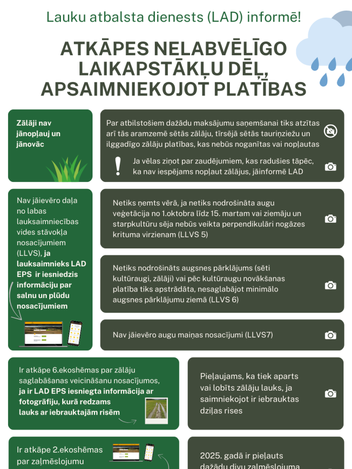 Infografika ar informāciju par atkāpēm nelabvēlīgo dabas apstākļu dēļ