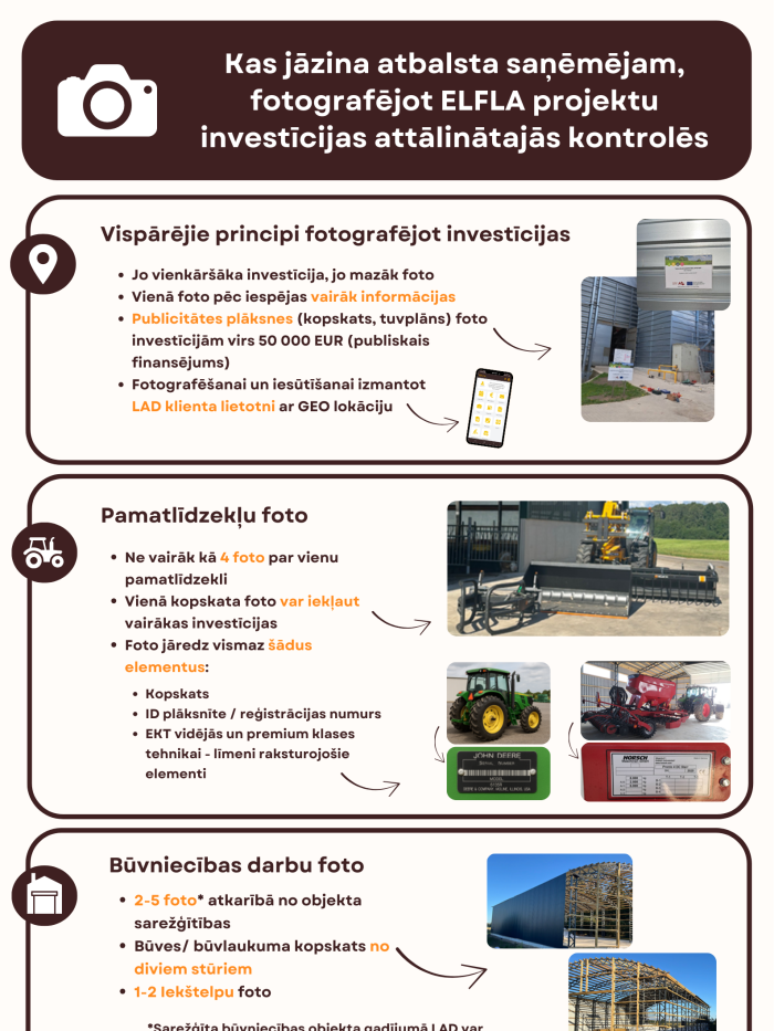 Infografika ar attēliu paraugiem, kā jāfotografē attālinātās kontroles