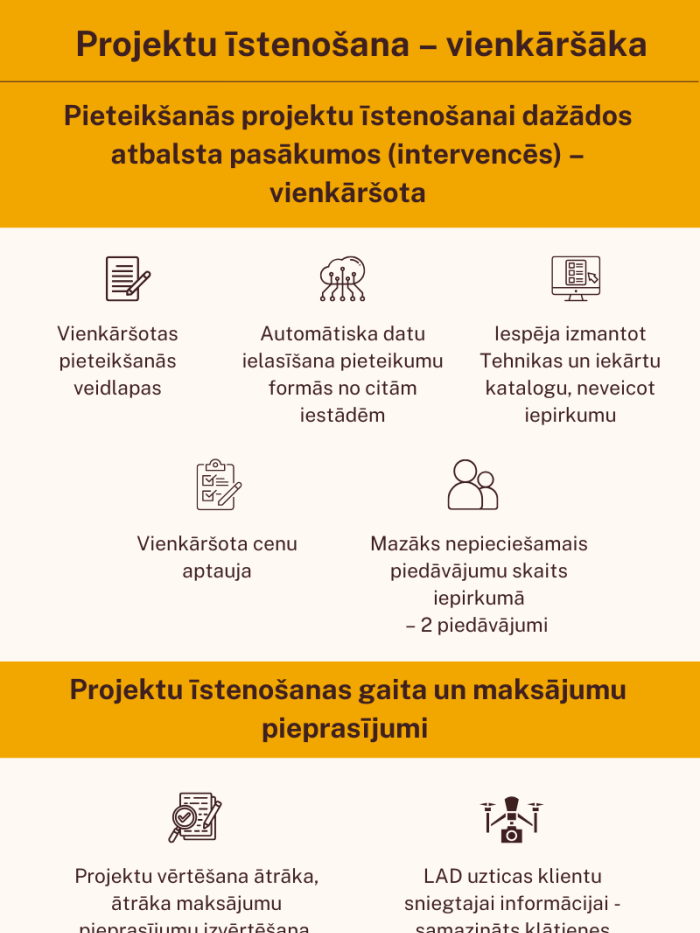 Birokrātijas mazināšanas infografika
