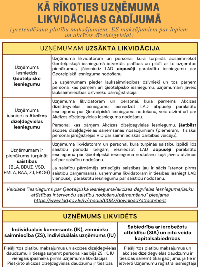 KĀ RĪKOTIES, JA SAIMNIECĪBA TIEK LIKVIDĒTA