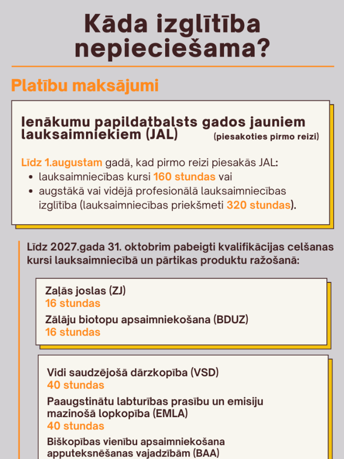 Kāda izglītība nepieciešama piesakoties atbalsta veidiem