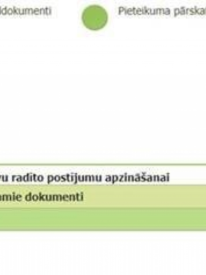 EPS sistēmas skats, D daļa
