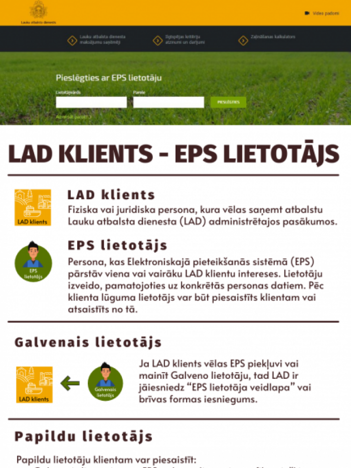 Infografika par EPS lietotāju veidiem