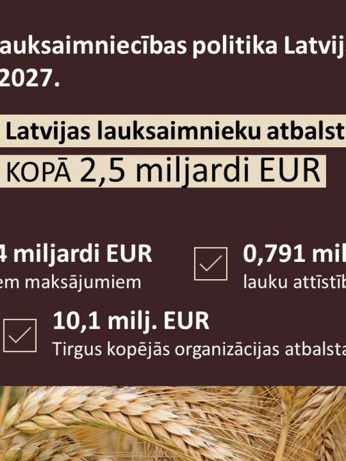 KLP 2023-2027