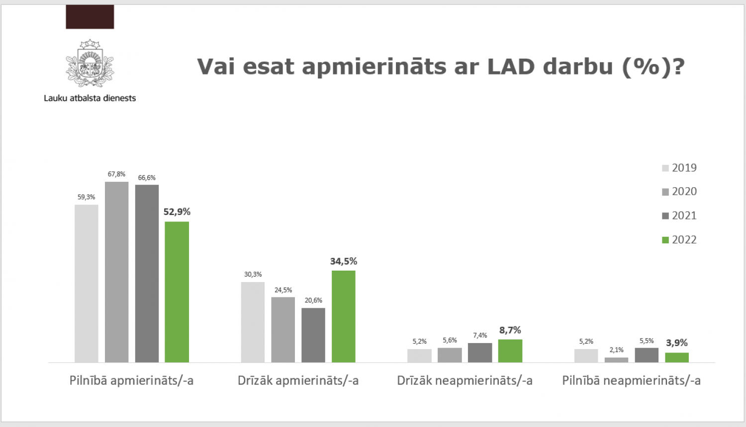 Klientu aptaujas rezultāti